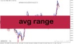 خرید و دانلود دانلود اندیکاتور نوسان گیری بورس برای متاتریدر5 با نام avg range