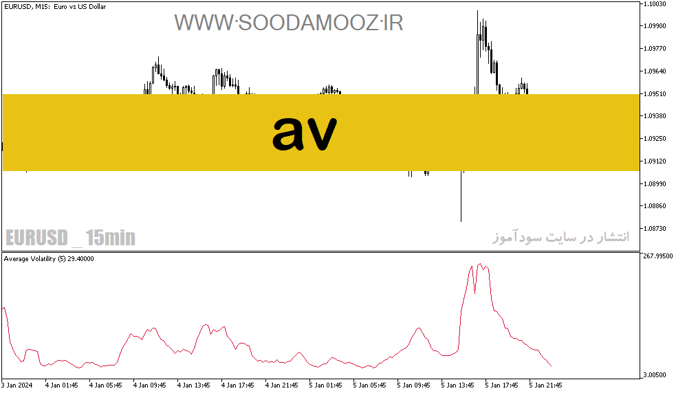 خرید و دانلود دانلود اندیکاتور نوسان گیری برای متاتریدر5 با نام Av_68e1fd277dbe1.png خرید و دانلود دانلود اندیکاتور نوسان گیری برای متاتریدر5 با نام Av