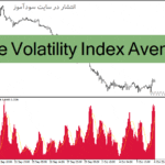 خرید و دانلود دانلود اندیکاتور نوسان گیری برای متاتریدر4 با نام Candle Volatility Index Averages