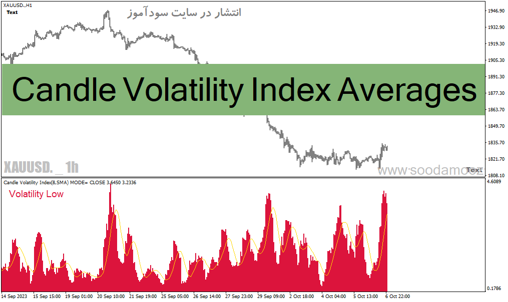 خرید و دانلود دانلود اندیکاتور نوسان گیری برای متاتریدر4 با نام Candle Volatility Index Averages_68e203f04e9f3.gif خرید و دانلود دانلود اندیکاتور نوسان گیری برای متاتریدر4 با نام Candle Volatility Index Averages