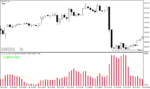 خرید و دانلود دانلود اندیکاتور نوسان گیری برای متاتریدر4 با نام Candle Volatility Index Averages
