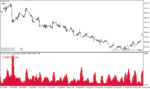 خرید و دانلود دانلود اندیکاتور نوسان گیری برای متاتریدر4 با نام Candle Volatility Index Averages