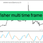خرید و دانلود دانلود اندیکاتور نوسان گیری بورس برای متاتریدر4 با نام ehlers fisher multi time frame Copy