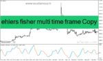 خرید و دانلود دانلود اندیکاتور نوسان گیری بورس برای متاتریدر4 با نام ehlers fisher multi time frame Copy