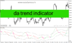 خرید و دانلود دانلود اندیکاتور نوسان گیری در فارکس برای متاتریدر4 با نام da trend indicator