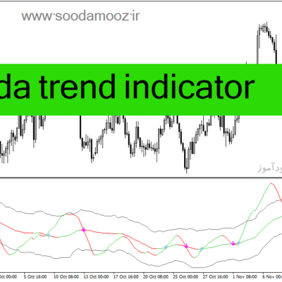 خرید و دانلود دانلود اندیکاتور نوسان گیری در فارکس برای متاتریدر4 با نام da trend indicator