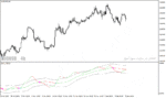خرید و دانلود دانلود اندیکاتور نوسان گیری در فارکس برای متاتریدر4 با نام da trend indicator