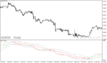 خرید و دانلود دانلود اندیکاتور نوسان گیری در فارکس برای متاتریدر4 با نام da trend indicator