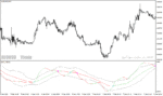 خرید و دانلود دانلود اندیکاتور نوسان گیری در فارکس برای متاتریدر4 با نام da trend indicator