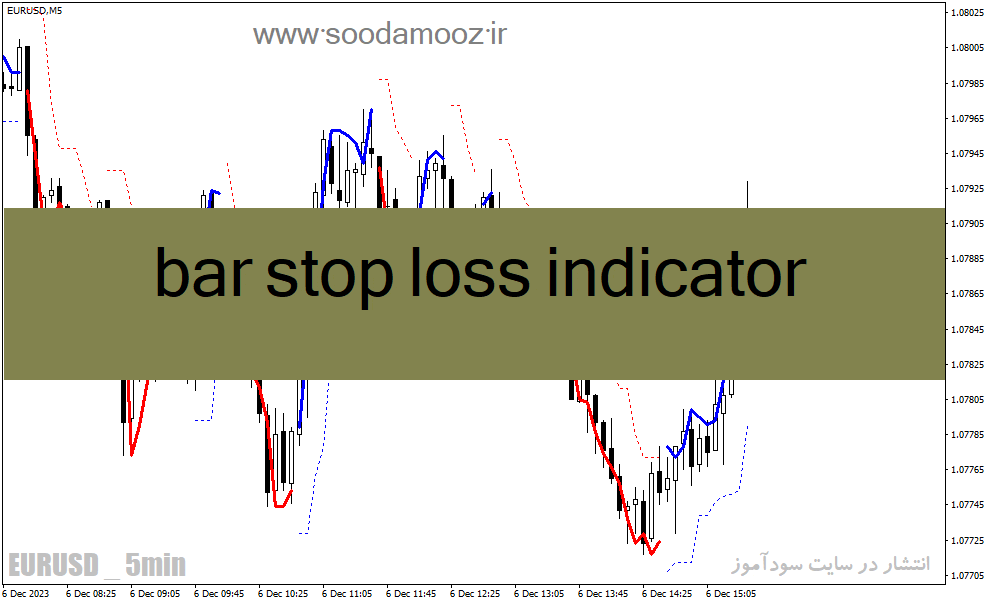 خرید و دانلود دانلود اندیکاتور نوسان گیری ارز دیجیتال برای متاتریدر4 با نام bar stop loss indicator_68e22daaa1c73.gif خرید و دانلود دانلود اندیکاتور نوسان گیری ارز دیجیتال برای متاتریدر4 با نام bar stop loss indicator