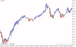 خرید و دانلود دانلود اندیکاتور نوسان گیری ارز دیجیتال برای متاتریدر4 با نام bar stop loss indicator