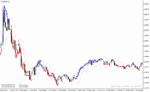 خرید و دانلود دانلود اندیکاتور نوسان گیری ارز دیجیتال برای متاتریدر4 با نام bar stop loss indicator