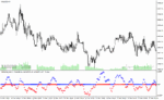 خرید و دانلود دانلود اندیکاتور نوسان گیری در فارکس برای متاتریدر4 با نام fisherkus star11 indicator