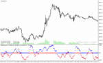 خرید و دانلود دانلود اندیکاتور نوسان گیری در فارکس برای متاتریدر4 با نام fisherkus star11 indicator