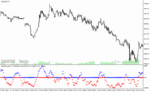 خرید و دانلود دانلود اندیکاتور نوسان گیری در فارکس برای متاتریدر4 با نام fisherkus star11 indicator