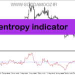خرید و دانلود دانلود اندیکاتور نوسان گیری روزانه برای متاتریدر5 با نام entropy indicator