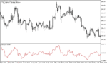خرید و دانلود دانلود اندیکاتور نوسان گیری روزانه برای متاتریدر5 با نام entropy indicator
