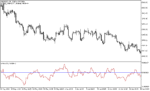 خرید و دانلود دانلود اندیکاتور نوسان گیری روزانه برای متاتریدر5 با نام entropy indicator