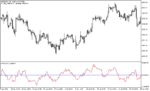 خرید و دانلود دانلود اندیکاتور نوسان گیری روزانه برای متاتریدر5 با نام entropy indicator