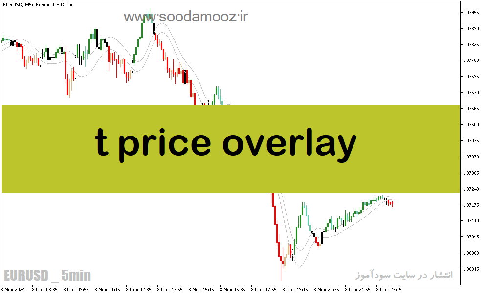 خرید و دانلود دانلود اندیکاتور هشدار تغییر روند برای متاتریدر5 با نام t price overlay_68e1e7a928e07.png خرید و دانلود دانلود اندیکاتور هشدار تغییر روند برای متاتریدر5 با نام t price overlay