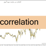 خرید و دانلود دانلود اندیکاتور همبستگی ارزها برای متاتریدر4 با نام Correlation