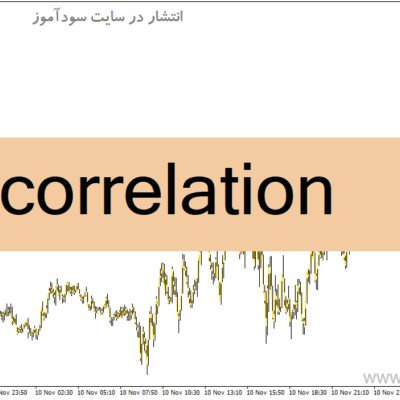 خرید و دانلود دانلود اندیکاتور همبستگی ارزها برای متاتریدر4 با نام Correlation