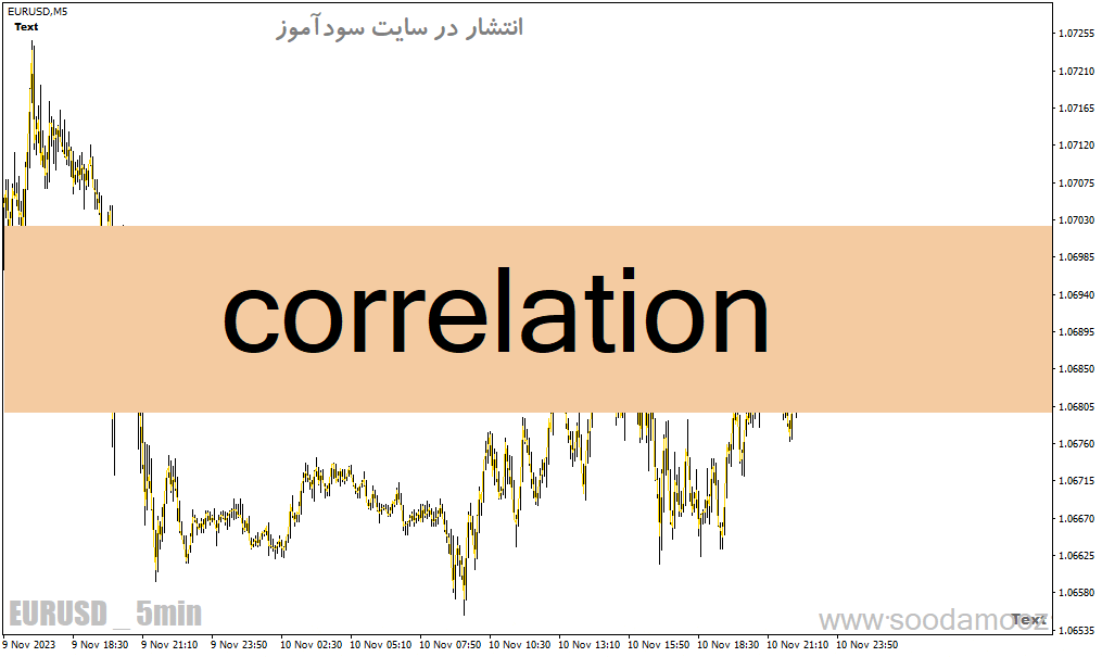 خرید و دانلود دانلود اندیکاتور همبستگی ارزها برای متاتریدر4 با نام Correlation_68e20336d2ca8.gif خرید و دانلود دانلود اندیکاتور همبستگی ارزها برای متاتریدر4 با نام Correlation
