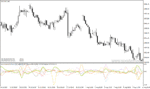 خرید و دانلود دانلود اندیکاتور همبستگی جفت ارزها برای متاتریدر4 با نام Ass Correlator Indicator