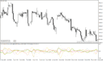 خرید و دانلود دانلود اندیکاتور همبستگی جفت ارزها برای متاتریدر4 با نام Ass Correlator Indicator