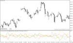 خرید و دانلود دانلود اندیکاتور همبستگی جفت ارزها برای متاتریدر4 با نام Ass Correlator Indicator