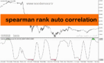خرید و دانلود دانلود اندیکاتور همگرایی و واگرایی برای متاتریدر5 با نام spearman rank auto correlation