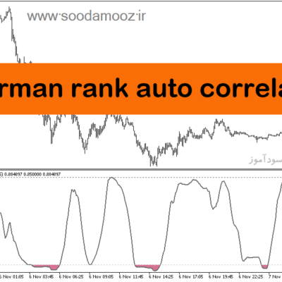 خرید و دانلود دانلود اندیکاتور همگرایی و واگرایی برای متاتریدر5 با نام spearman rank auto correlation