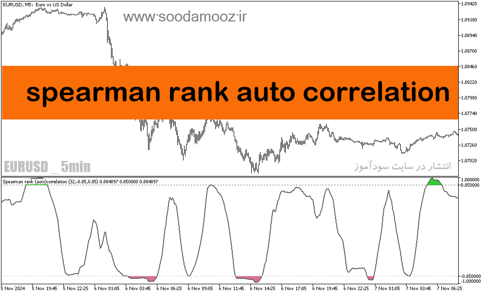 خرید و دانلود دانلود اندیکاتور همگرایی و واگرایی برای متاتریدر5 با نام spearman rank auto correlation_68e1e87fd3e40.png خرید و دانلود دانلود اندیکاتور همگرایی و واگرایی برای متاتریدر5 با نام spearman rank auto correlation