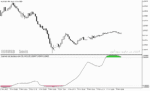 خرید و دانلود دانلود اندیکاتور همگرایی و واگرایی برای متاتریدر5 با نام spearman rank auto correlation