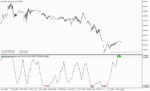 خرید و دانلود دانلود اندیکاتور همگرایی و واگرایی برای متاتریدر5 با نام spearman rank auto correlation