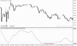 خرید و دانلود دانلود اندیکاتور همگرایی و واگرایی برای متاتریدر5 با نام spearman rank auto correlation