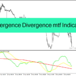 خرید و دانلود دانلود اندیکاتور همگرایی و واگرایی برای متاتریدر4 با نام Convergence Divergence mtf Indicator