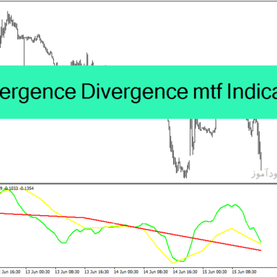 خرید و دانلود دانلود اندیکاتور همگرایی و واگرایی برای متاتریدر4 با نام Convergence Divergence mtf Indicator