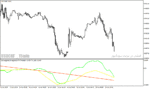 خرید و دانلود دانلود اندیکاتور همگرایی و واگرایی برای متاتریدر4 با نام Convergence Divergence mtf Indicator