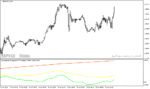 خرید و دانلود دانلود اندیکاتور همگرایی و واگرایی برای متاتریدر4 با نام Convergence Divergence mtf Indicator