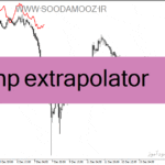 خرید و دانلود دانلود اندیکاتور هوشمند فارکس برای متاتریدر4 با نام hp extrapolator