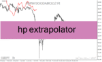 خرید و دانلود دانلود اندیکاتور هوشمند فارکس برای متاتریدر4 با نام hp extrapolator