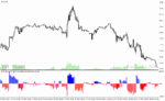 خرید و دانلود دانلود اندیکاتور هوشمند فارکس برای متاتریدر4 با نام lrl hl tape indicator