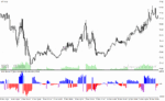 خرید و دانلود دانلود اندیکاتور هوشمند فارکس برای متاتریدر4 با نام lrl hl tape indicator