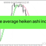 خرید و دانلود دانلود اندیکاتور هیکن آشی در فارکس برای متاتریدر۴ با نام one more average heiken ashi indicator