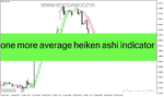 خرید و دانلود دانلود اندیکاتور هیکن آشی در فارکس برای متاتریدر۴ با نام one more average heiken ashi indicator