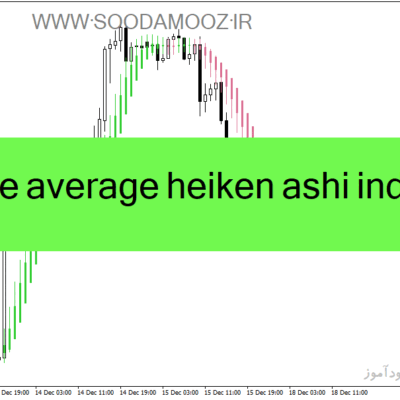 خرید و دانلود دانلود اندیکاتور هیکن آشی در فارکس برای متاتریدر۴ با نام one more average heiken ashi indicator