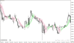 خرید و دانلود دانلود اندیکاتور هیکن آشی در فارکس برای متاتریدر۴ با نام one more average heiken ashi indicator
