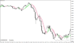 خرید و دانلود دانلود اندیکاتور هیکن آشی در فارکس برای متاتریدر۴ با نام one more average heiken ashi indicator