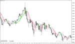 خرید و دانلود دانلود اندیکاتور هیکن آشی در فارکس برای متاتریدر۴ با نام one more average heiken ashi indicator
